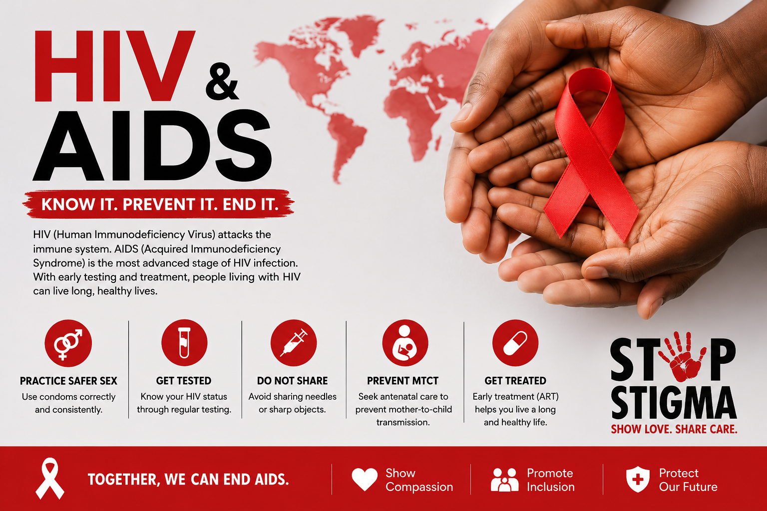 Understanding HIV and AIDS